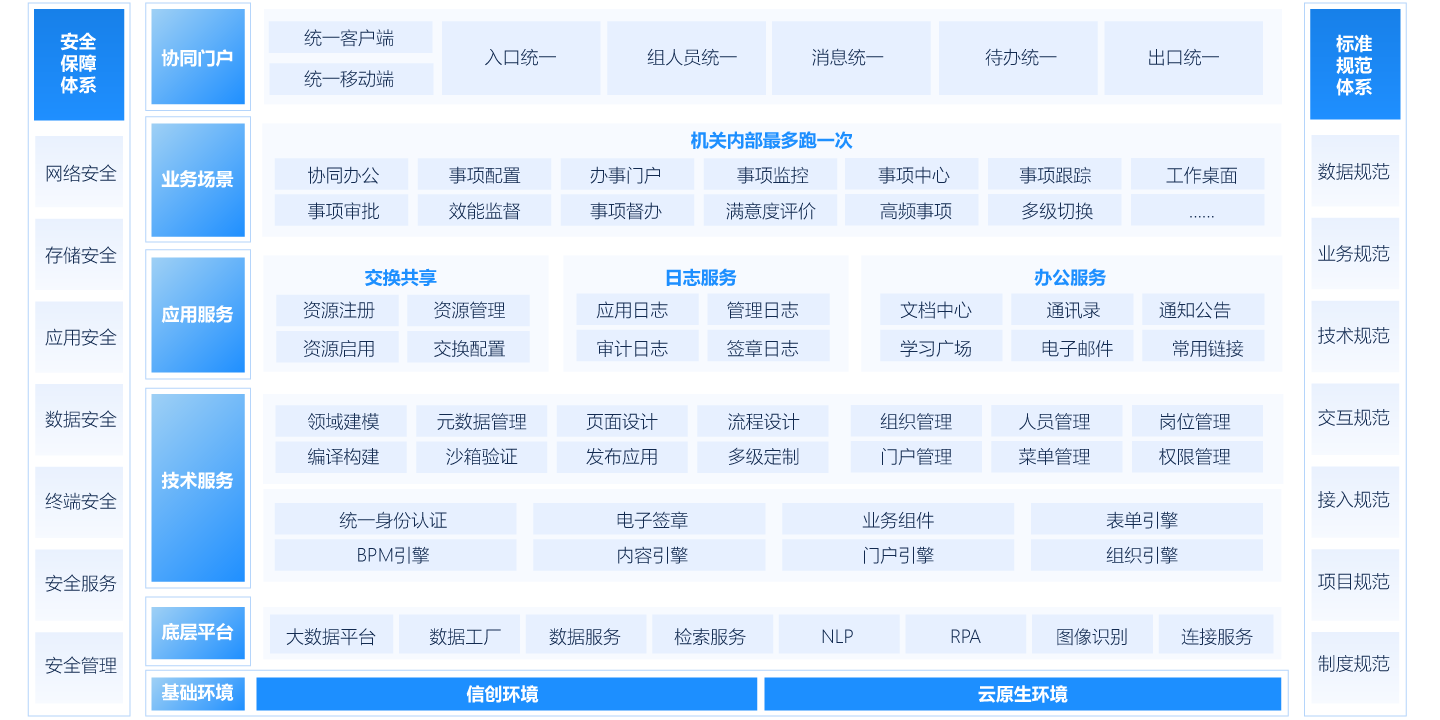 机关内部“最多跑一次”